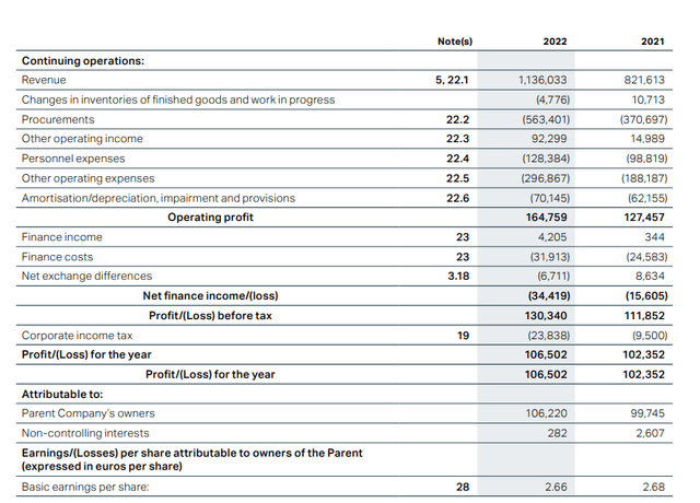 Income Statement