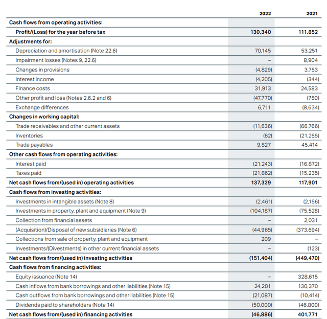 Cash Flow Statement