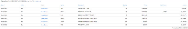 Roth IRA - March 2023 Trades