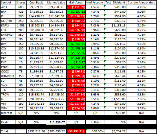 Roth IRA - March 2023 - Gain-Loss