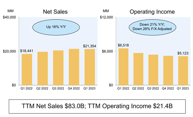 Amazon Investor Presentation