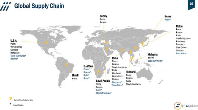 Global Supply Chain