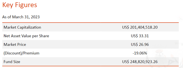 Taiwan Fund Key Figures