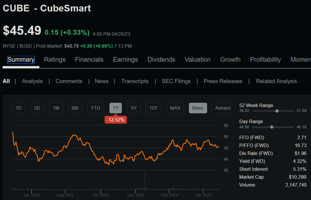 cube stock