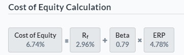 Cost of Equity