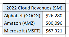 Author's compilation using data from company 10-K filings.