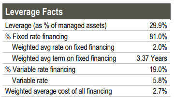 RQI Leverage Facts