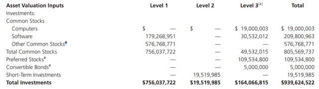 NBXG Level Classification Breakdown