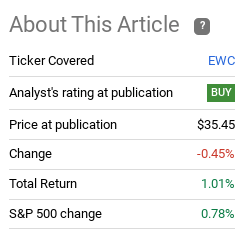 Fund Performance