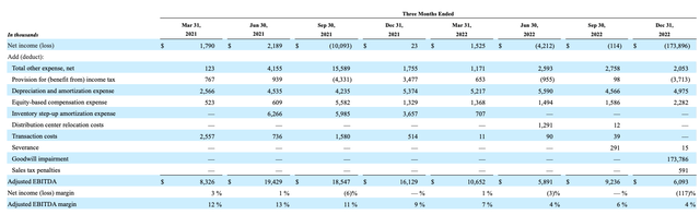 AKA's FY 2022 10-K