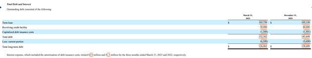 AKA's Q1 FY 2023 10-Q