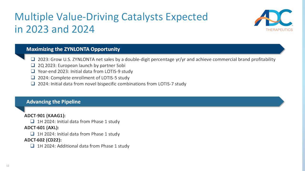 Multiple Value-Driving Catalysts Expected