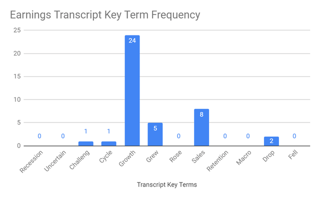 Earnings Transcript Key Terms Frequency