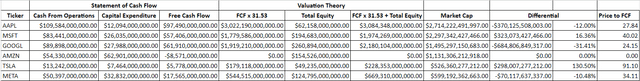 Valuation