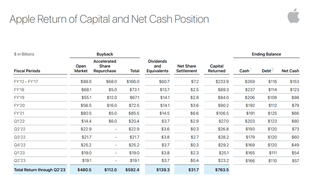 Return of Capital