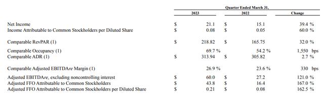 Breakdown of Q1 Metrics