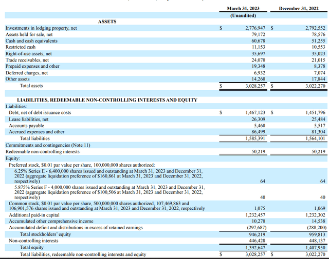 Balance Sheet