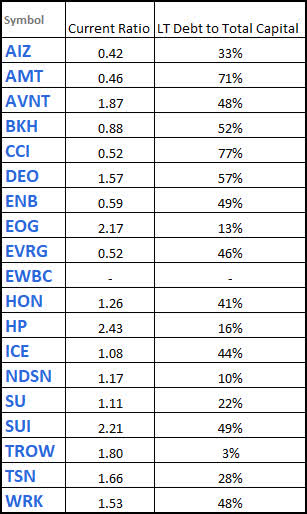 Watchlist - Debt Metrics - 2023-5-25