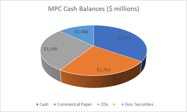 MPC cash balance