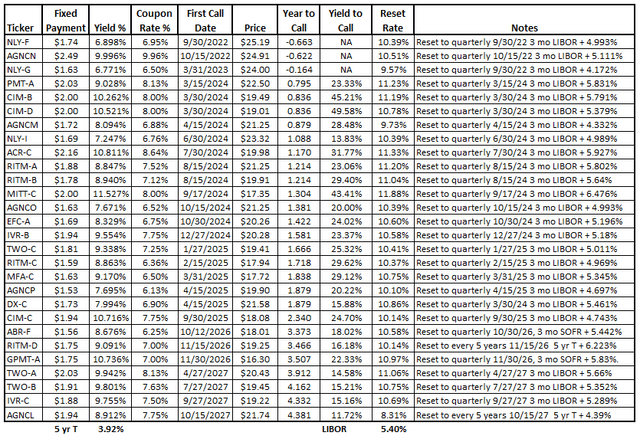 FTF Metrics