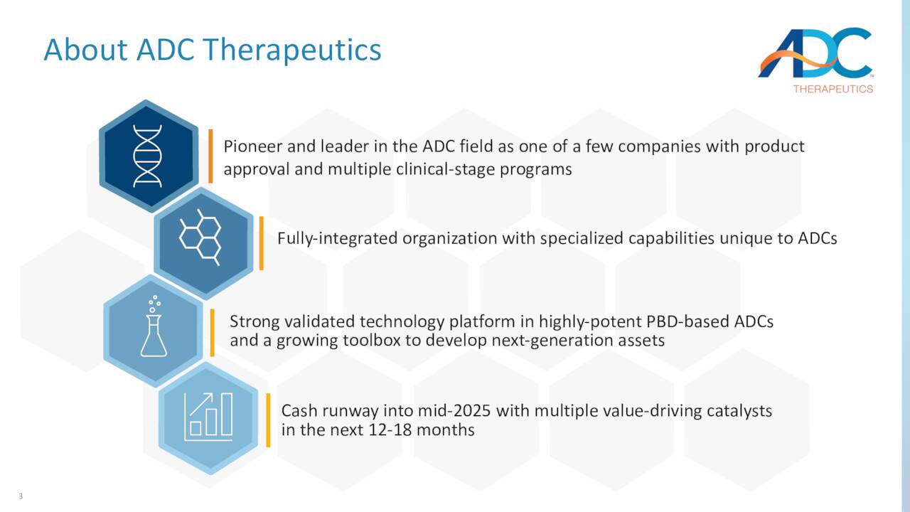 About ADC Therapeutics