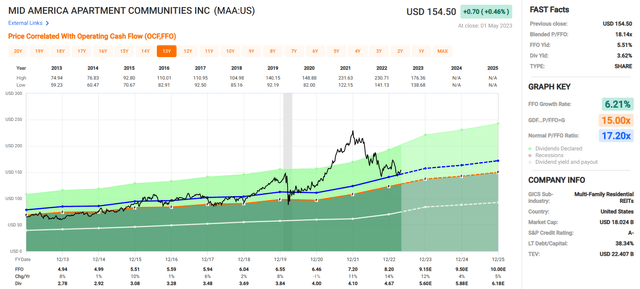 Chart Description automatically generated