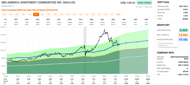 A screenshot of a graph Description automatically generated with low confidence