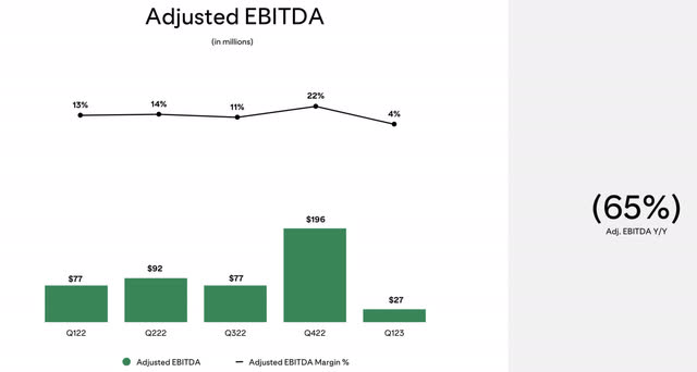 Pinterest adjusted EBITDA