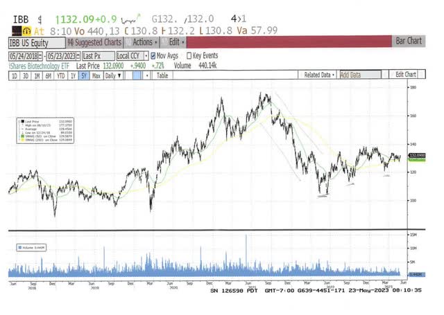 IBB Chart