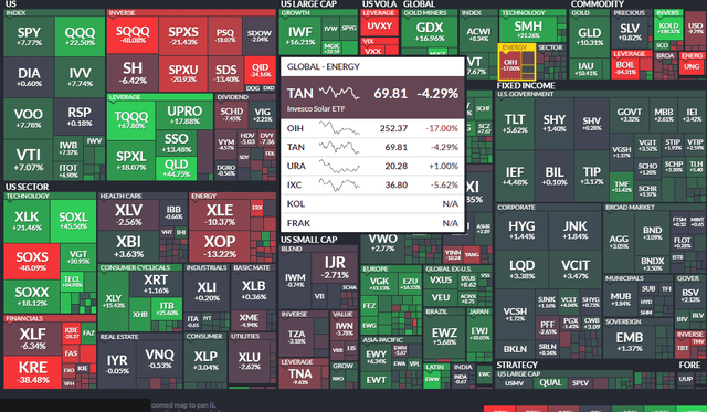 YTD ETF Performance Heat Map