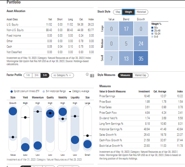 URNM: Portfolio & Factor Profiles