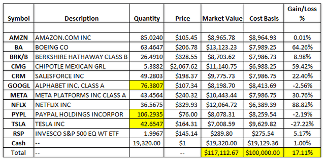 My spreadsheet of real data