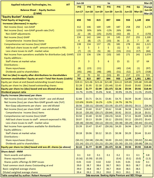 Table 3.2