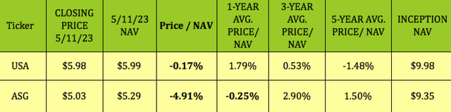 NAV