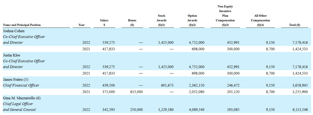 Compensation Table