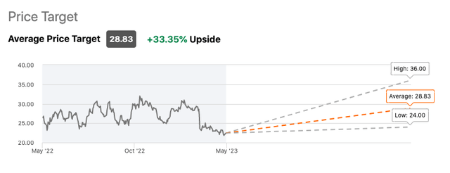 STEP price targets