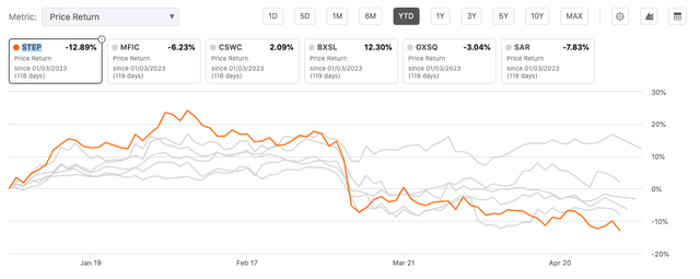 STEP price return