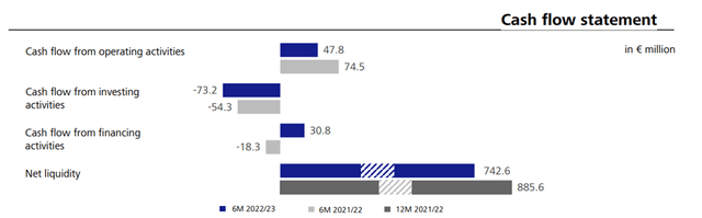 Cash Flow Highlights