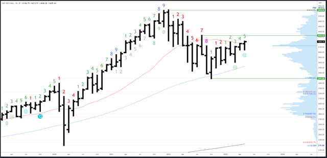 SPX Monthly