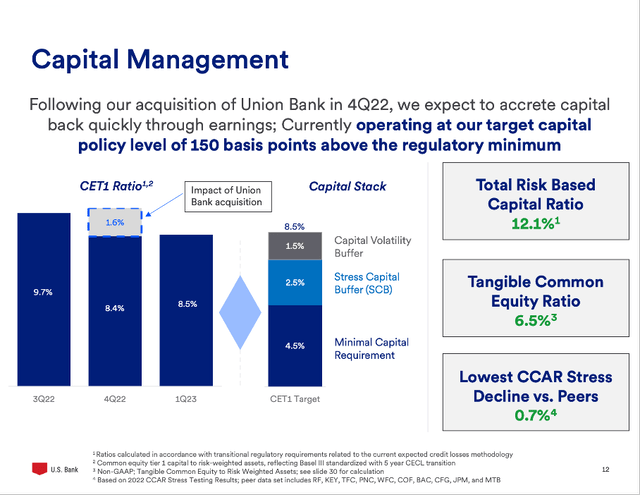 U.S. Bancorp: Capital management