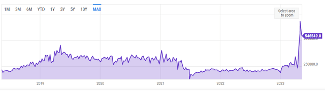 YCharts