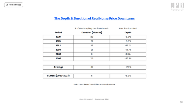 Summary of Past Downturns