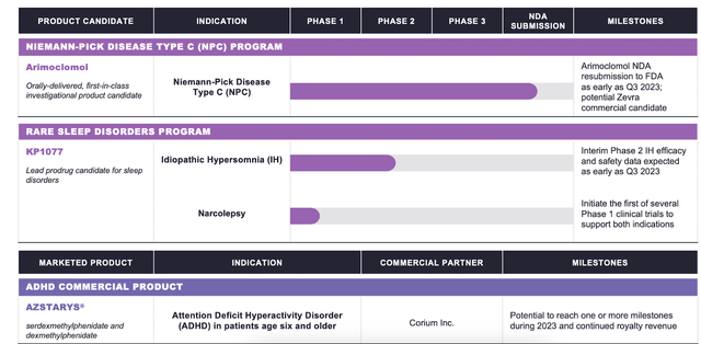 Zevra pipeline