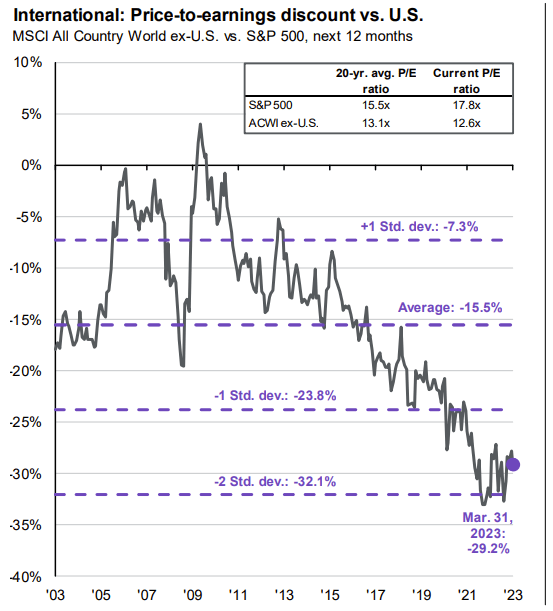 JPMorgan Guide to the Markets