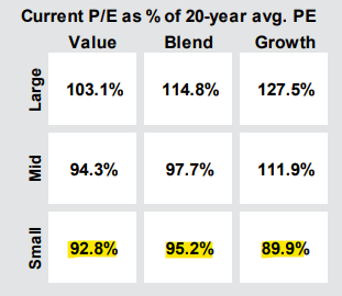 JPMorgan Guide to the Markets