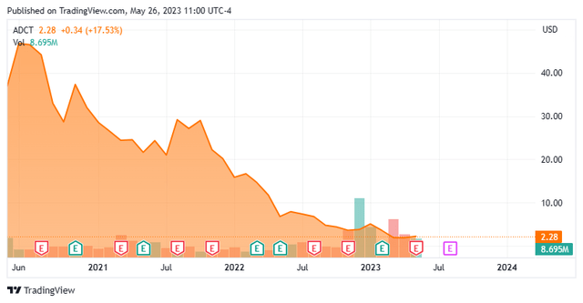 Stock Chart