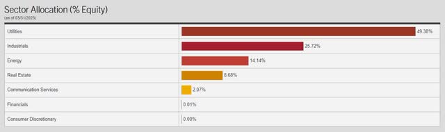 Equity Sector Allocation