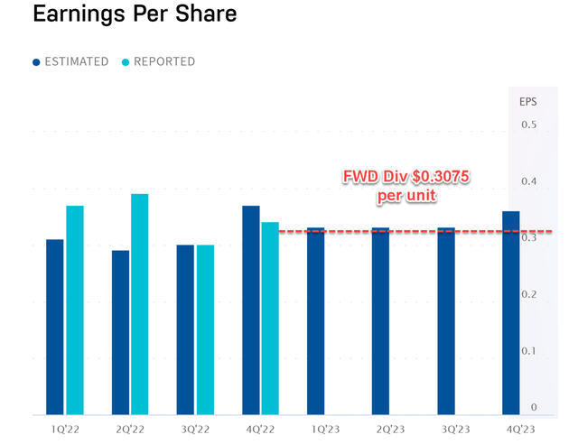 Chart, bar chart Description automatically generated