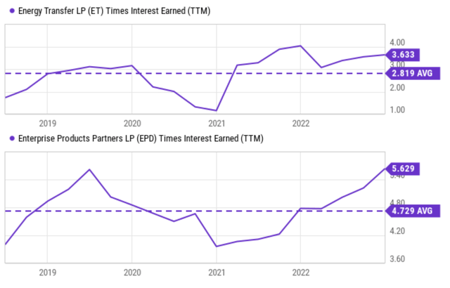 Chart, line chart Description automatically generated