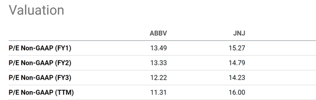 ABBV